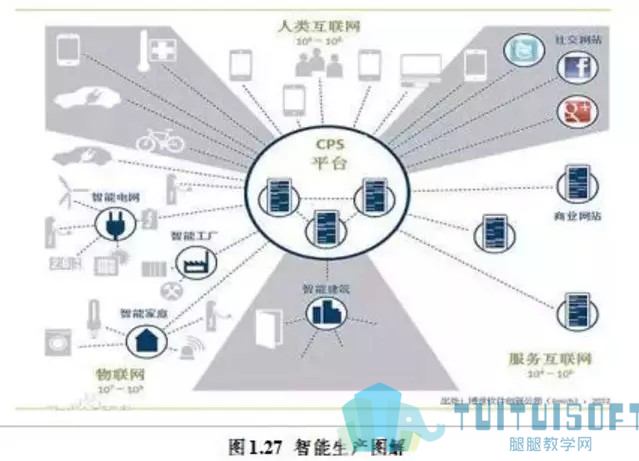 BIM乘十四五東風，跨界融合引領建筑信息化集成創新——建筑信息化行業深度報告