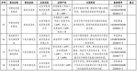 國家網信辦發布境內互聯網信息服務算法備案清單，涉這些應用產品